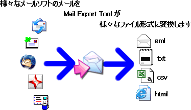 Mail Export Tool